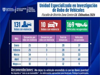 Recupera Fiscalía de Distrito Zona Centro 94% de vehículos reportados robados