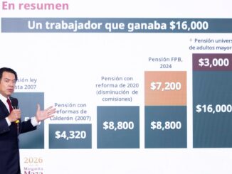 Gobierno destaca mejoras laborales para maestros en medio del conflicto con la CNTE