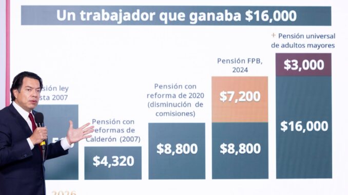 Gobierno destaca mejoras laborales para maestros en medio del conflicto con la CNTE