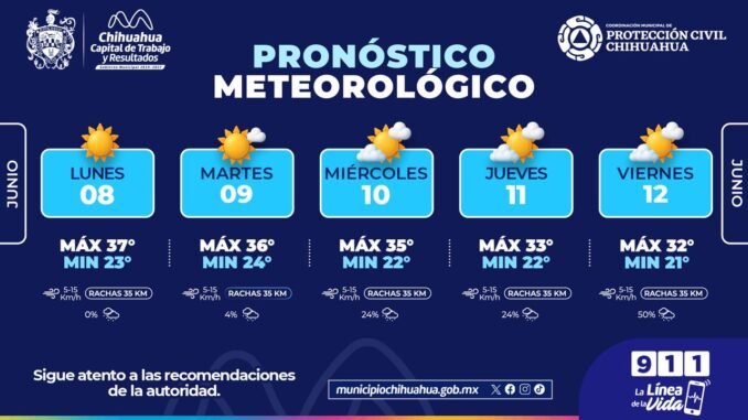 Prevén semana calurosa y probabilidad de lluvias hacia el fin de semana en la capital 