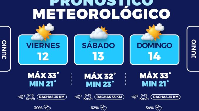 Prevén lluvias para el fin de semana en la capital 