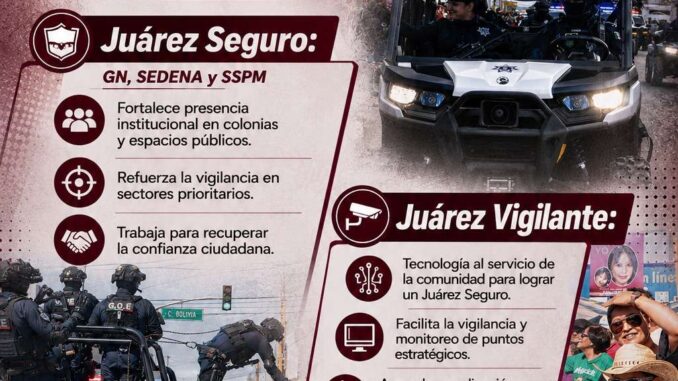 Mantiene Municipio estrategia Juárez Vigilante