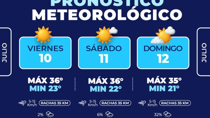 Temperaturas de hasta 36°C y probabilidad de lluvias ligeras para este fin en la capital 