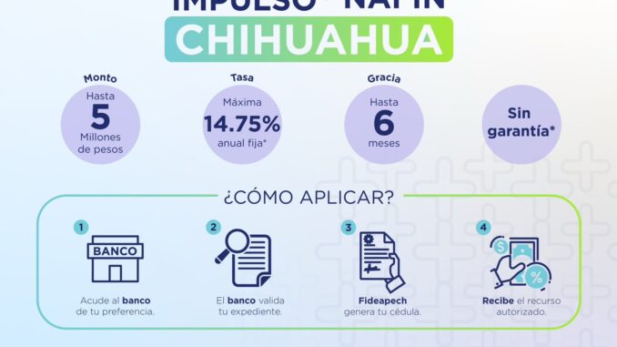 Ofrece Estado financiamiento preferencial a MiPyMes mediante esquema Impulso Chihuahua 2026