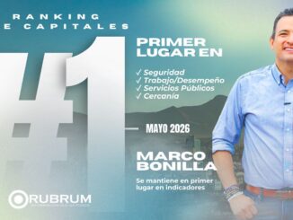 Marco Bonilla se consolida como el alcalde mejor evaluado de México