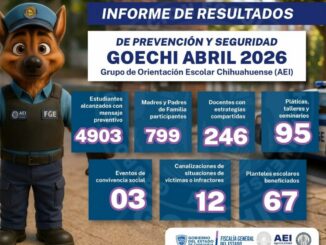 Lleva GOECHI mensaje preventivo a 4 mil 903 estudiantes en abril en el estado