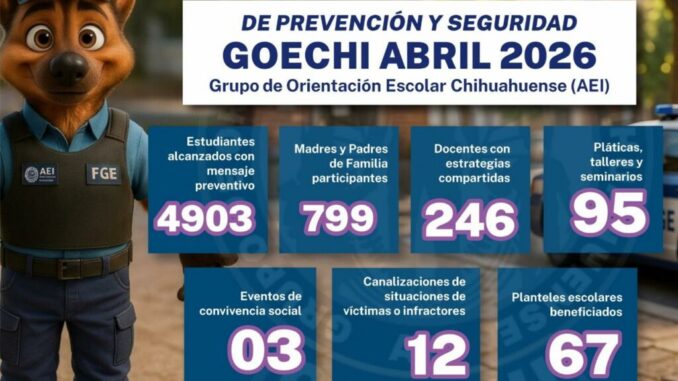 Lleva GOECHI mensaje preventivo a 4 mil 903 estudiantes en abril en el estado