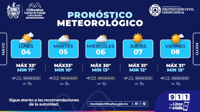 Prevé días calurosos con rachas de viento durante la semana en la capital