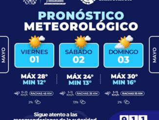 Prevén fin de semana con temperaturas templadas y presencia de viento en la capital