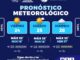 Prevén fin de semana caluroso y con rachas de viento en la capital
